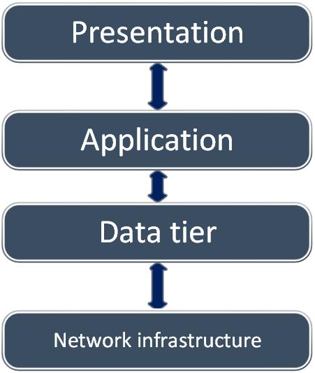 System Architecture